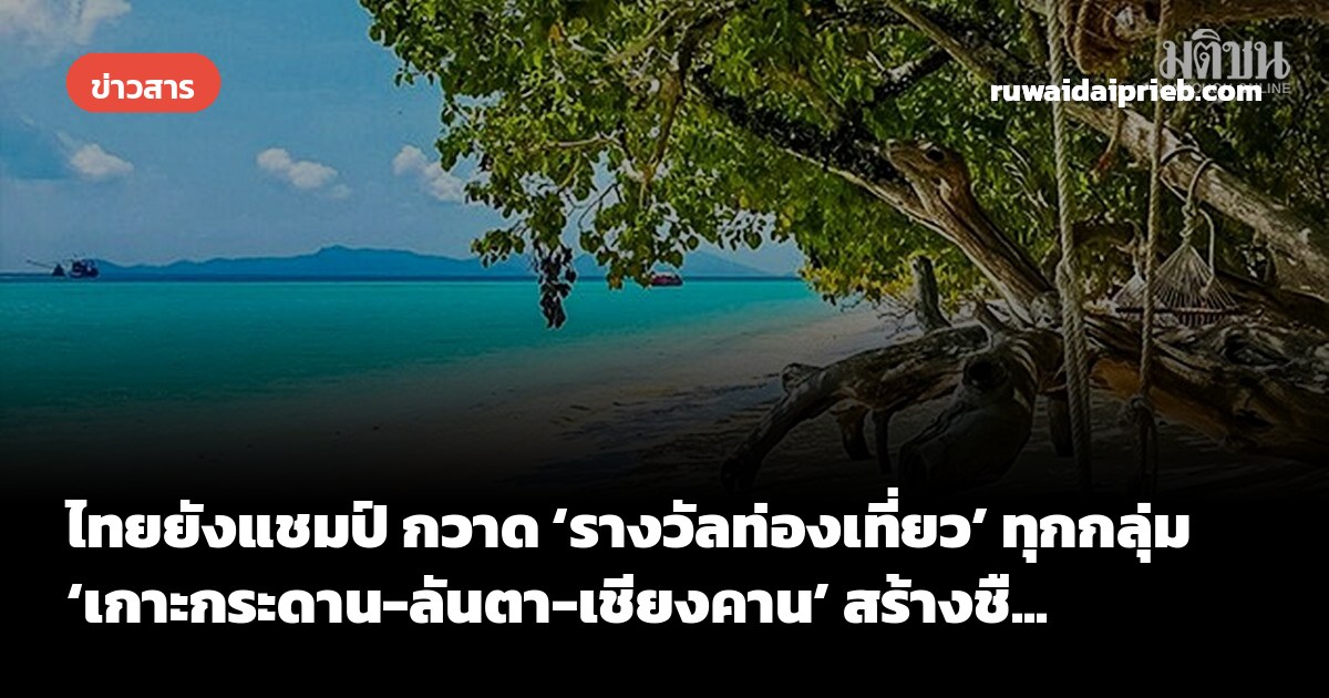 ไทยยังแชมป์ กวาด ‘รางวัลท่องเที่ยว’ ทุกกลุ่ม ‘เกาะกระดาน-ลันตา-เชียงคาน’ สร้างชื...